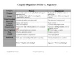 Précis v. Argument Graphic Organizer