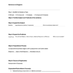 Sentence Diagramming Graphic Organizer (Grades 6–12)